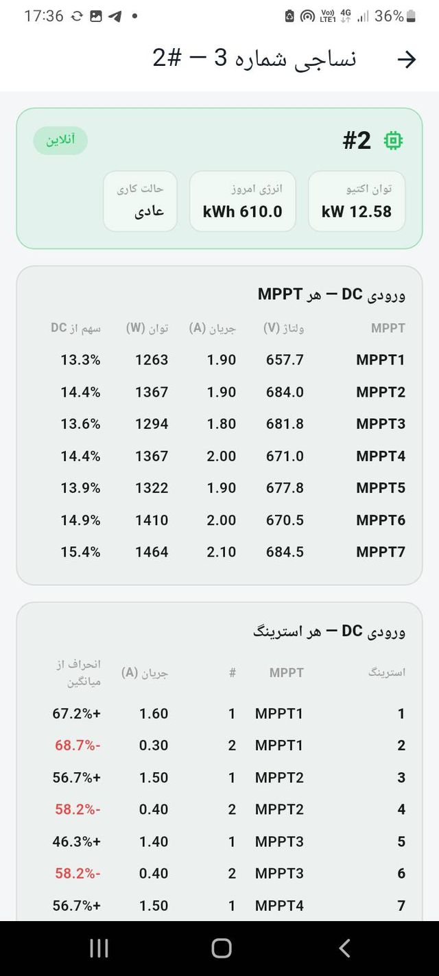 صفحه‌ی جزئیات اینورتر در اپلیکیشن نورانت با جدول ورودی DC هر MPPT و هر استرینگ