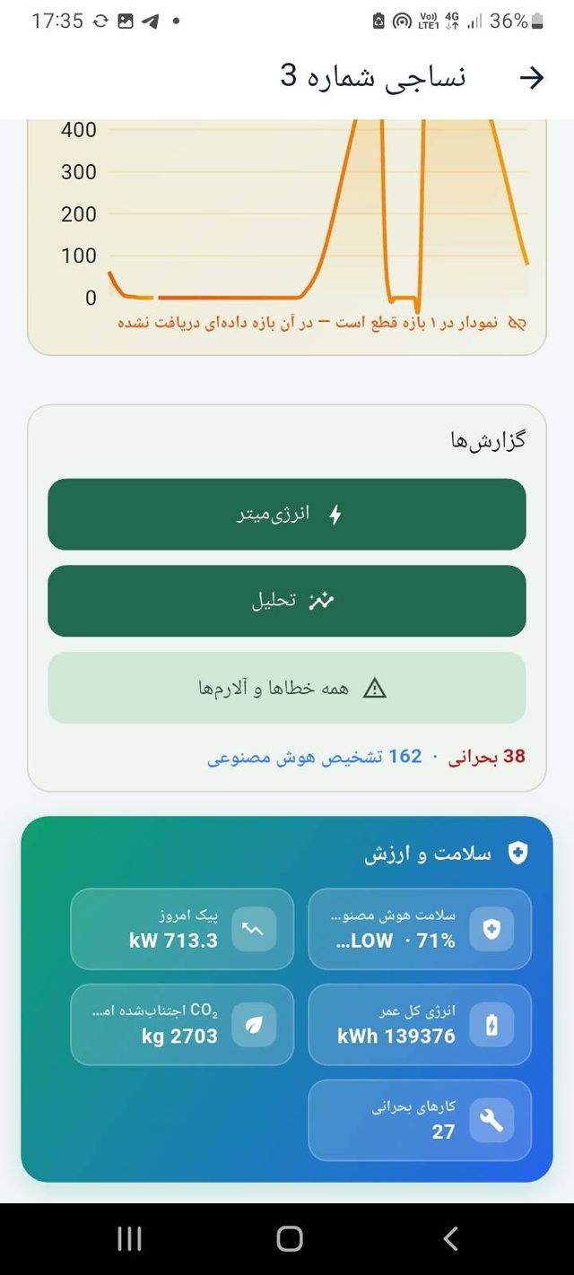 کارت گزارش‌ها و کارت سلامت و ارزش در اپلیکیشن نورانت