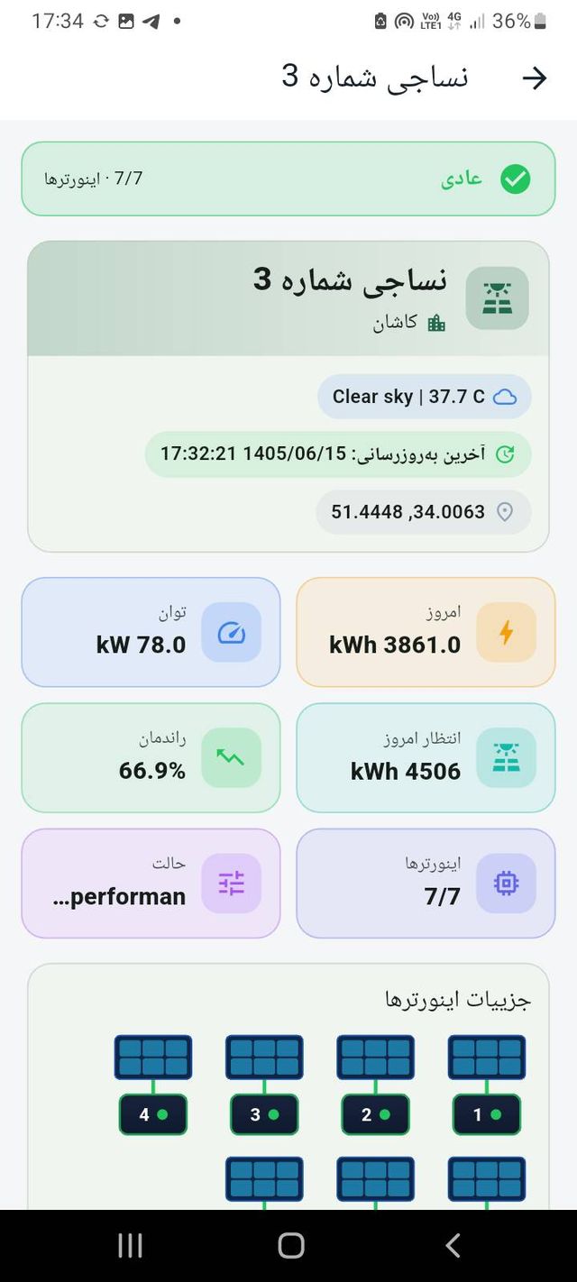 صفحه‌ی نیروگاه در اپلیکیشن نورانت: نوار وضعیت، کارت مشخصات، شش کارت شاخص و دیاگرام اینورترها